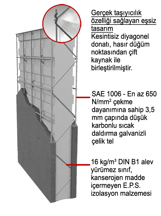 Zenon Panel