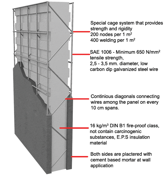 Zenon Panel